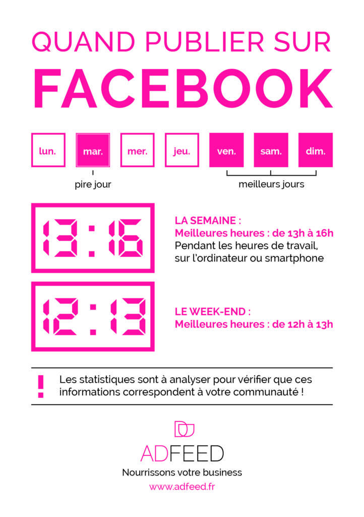 Quand publier sur Facebook ?