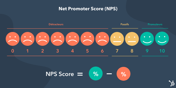 échelle NPS (net promoter score)