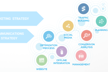 les différences entre marketing et communication